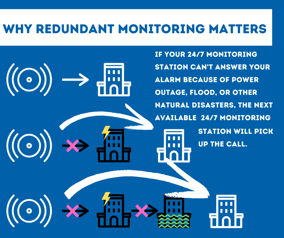 Security System Monitoring Alpharetta